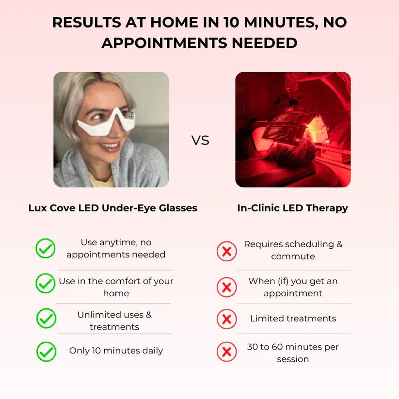 LumiVera vs In-Clinic LED Therapy comparison