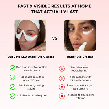 LumiVera vs Under-Eye Creams comparison