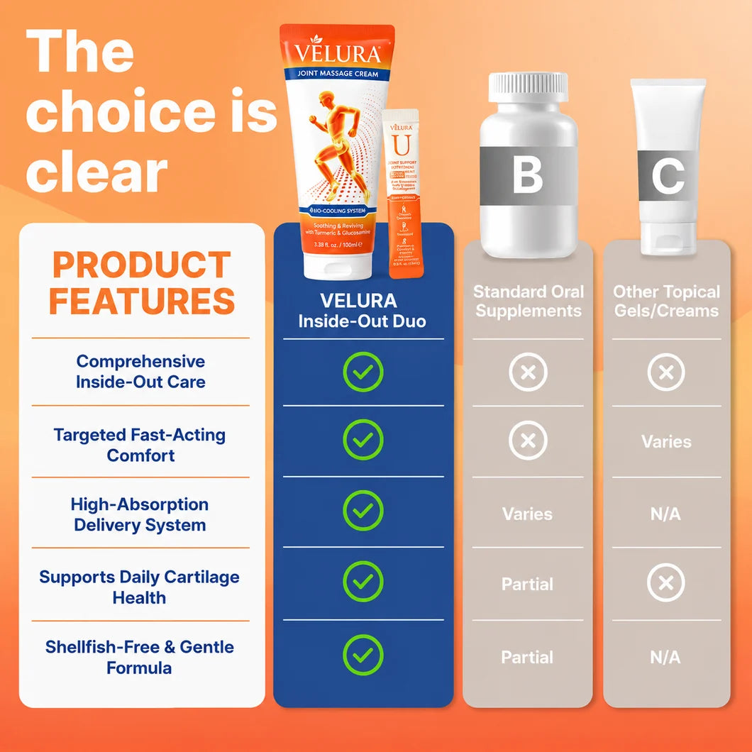 Velura® Joint Massage Cream