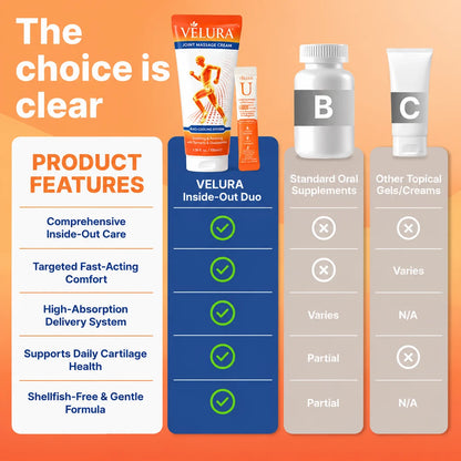 Velura® Joint Massage Cream