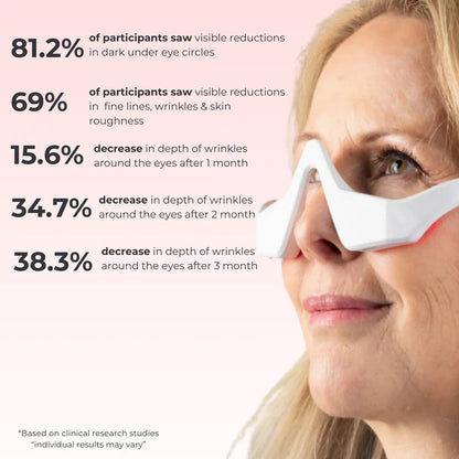 Red light therapy clinical results statistics