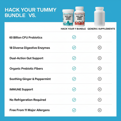 LumiVera Hack Your Tummy Bundle
