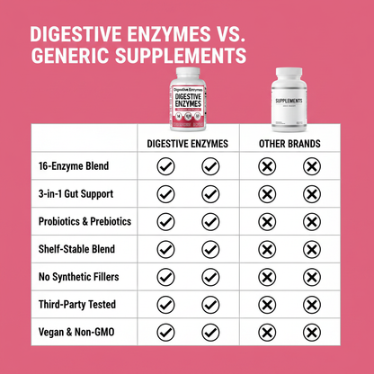 Digestive Enzymes