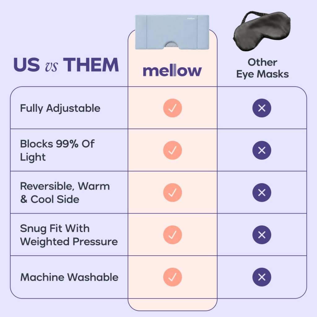 Adjustable Weighted Eye Mask