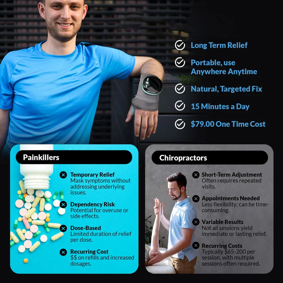 LumiVera™- Smart EMS & Heat Therapy Wrist Massager