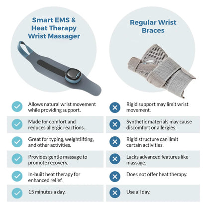 LumiVera™- Smart EMS & Heat Therapy Wrist Massager